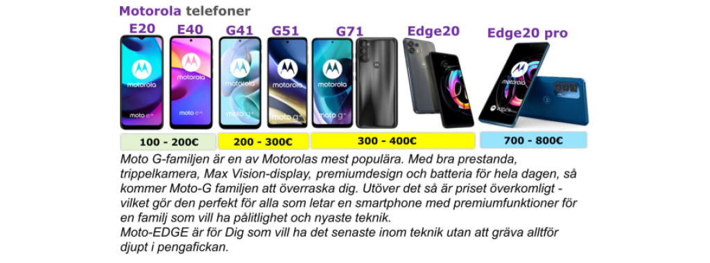 Motorola Mobiler